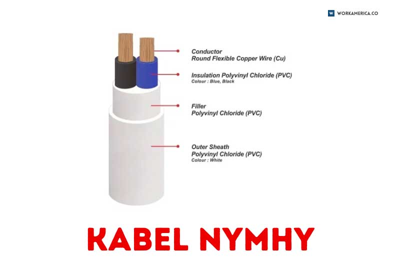 Kabel NYMHY Berlapis PVC